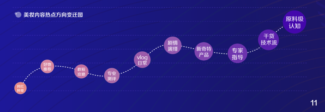 不确定时代，达人矩阵能给品牌带来想要的安全感吗？